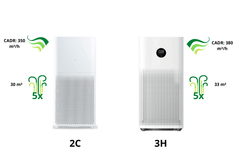 Модели очистителей воздуха Xiaomi Mi Air Purifier 2C и 3H в сравнении.